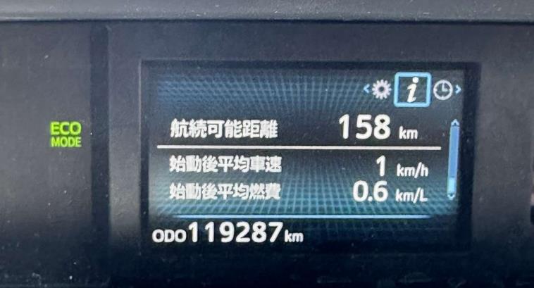 Toyota Prius40 2017/2026